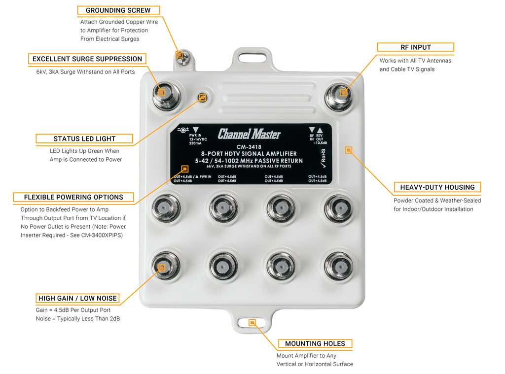 Channel Master Ultra Mini 8 Features, Part Number: CM-3418