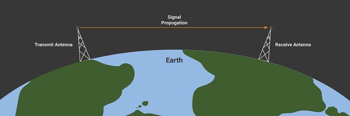 Real World Signal Propagation - What You Need to Know