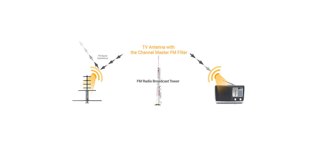 Why Would I Need An FM Filter?