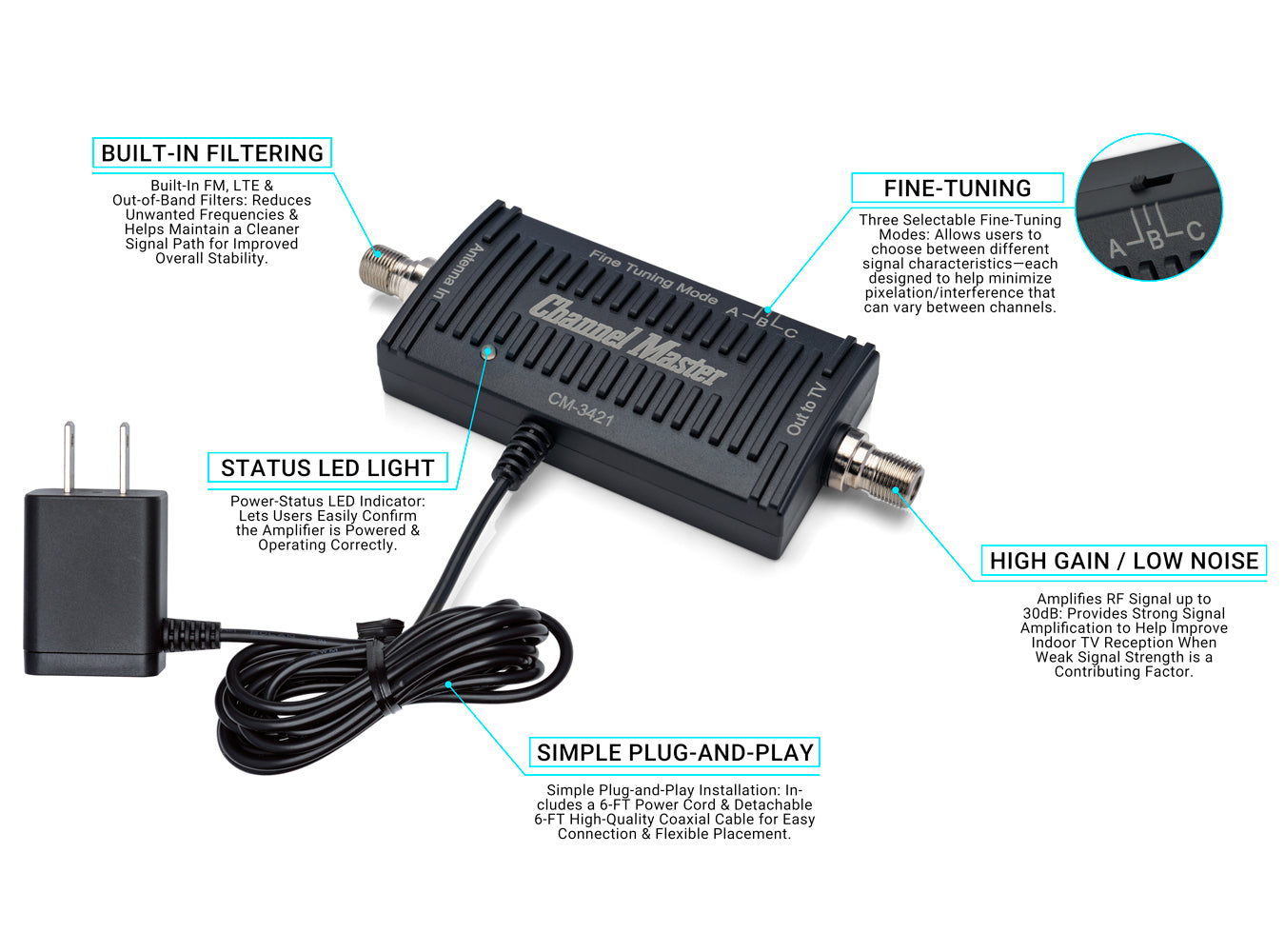 Indoor Antenna Booster