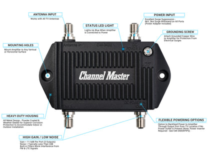 TV Antenna Booster 2