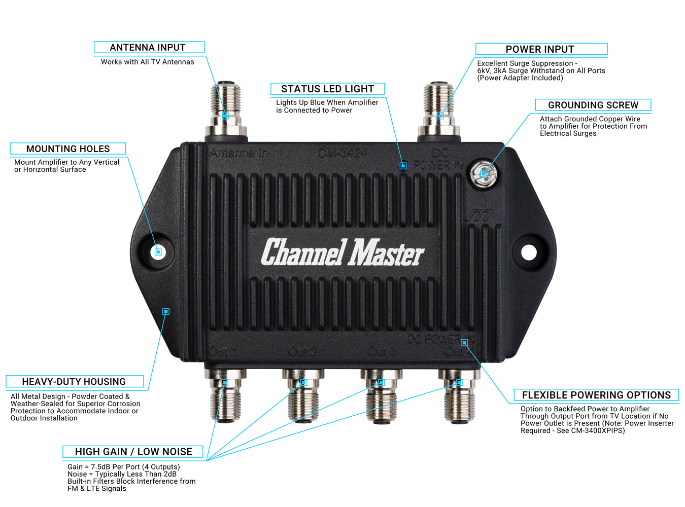 TV Antenna Booster 4