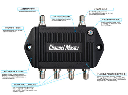 TV Antenna Booster 4