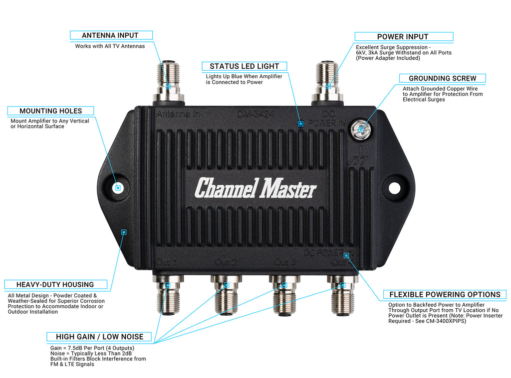 Channel Master Rg3 Cm 3424 Channel Master Antenna – LRPJJK