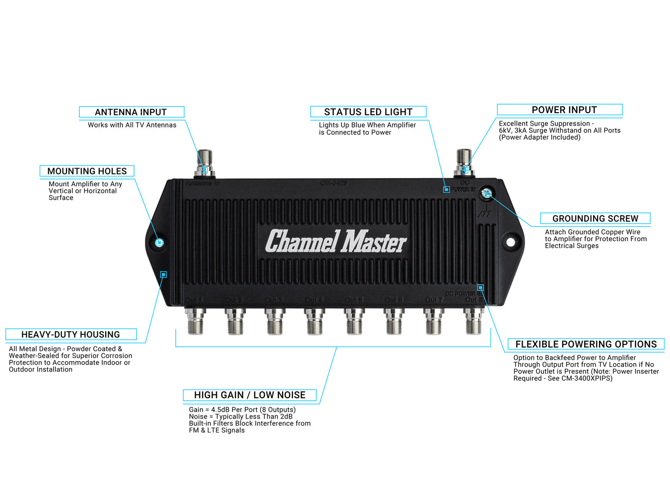Channel Master - TV Antenna Booster - Down Right Technology
