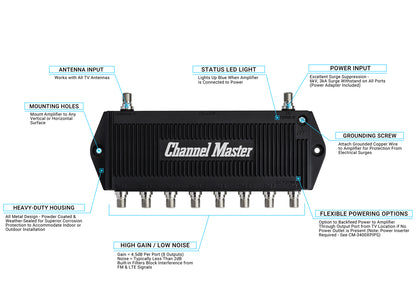 TV Antenna Booster 8