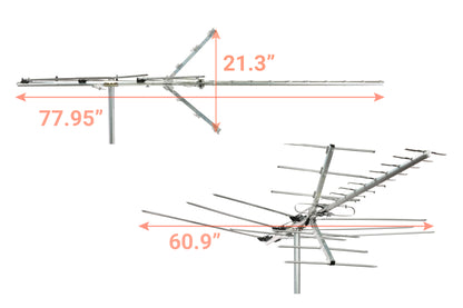 Digital Advantage 60