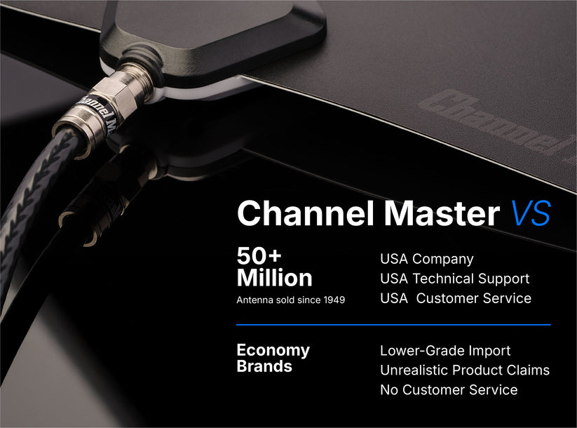 FLATenna - Indoor TV Antenna | Channel Master