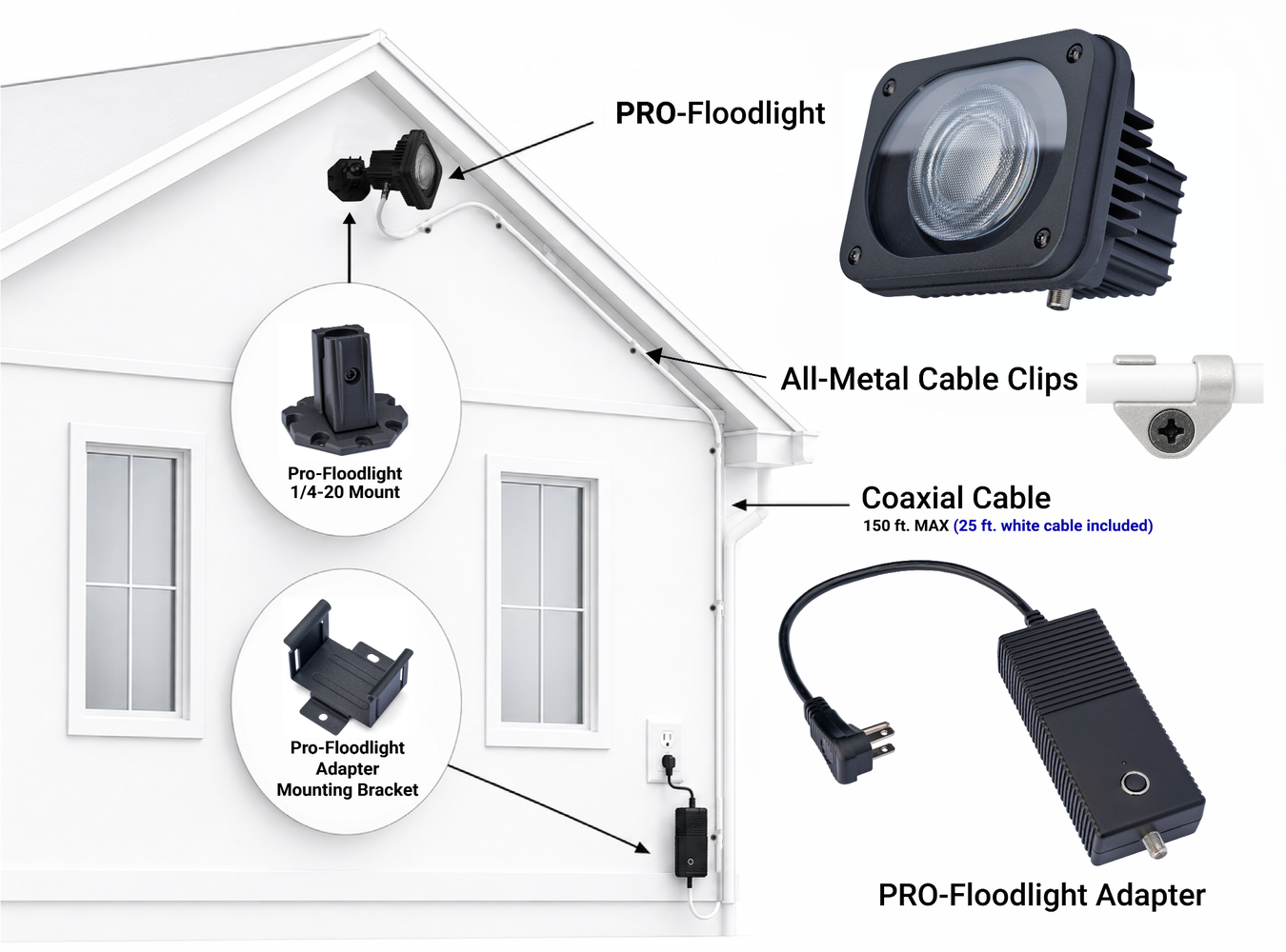 Pro-Floodlight