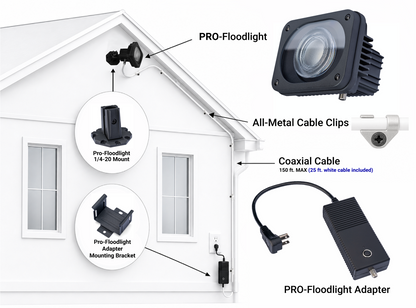 Pro-Floodlight