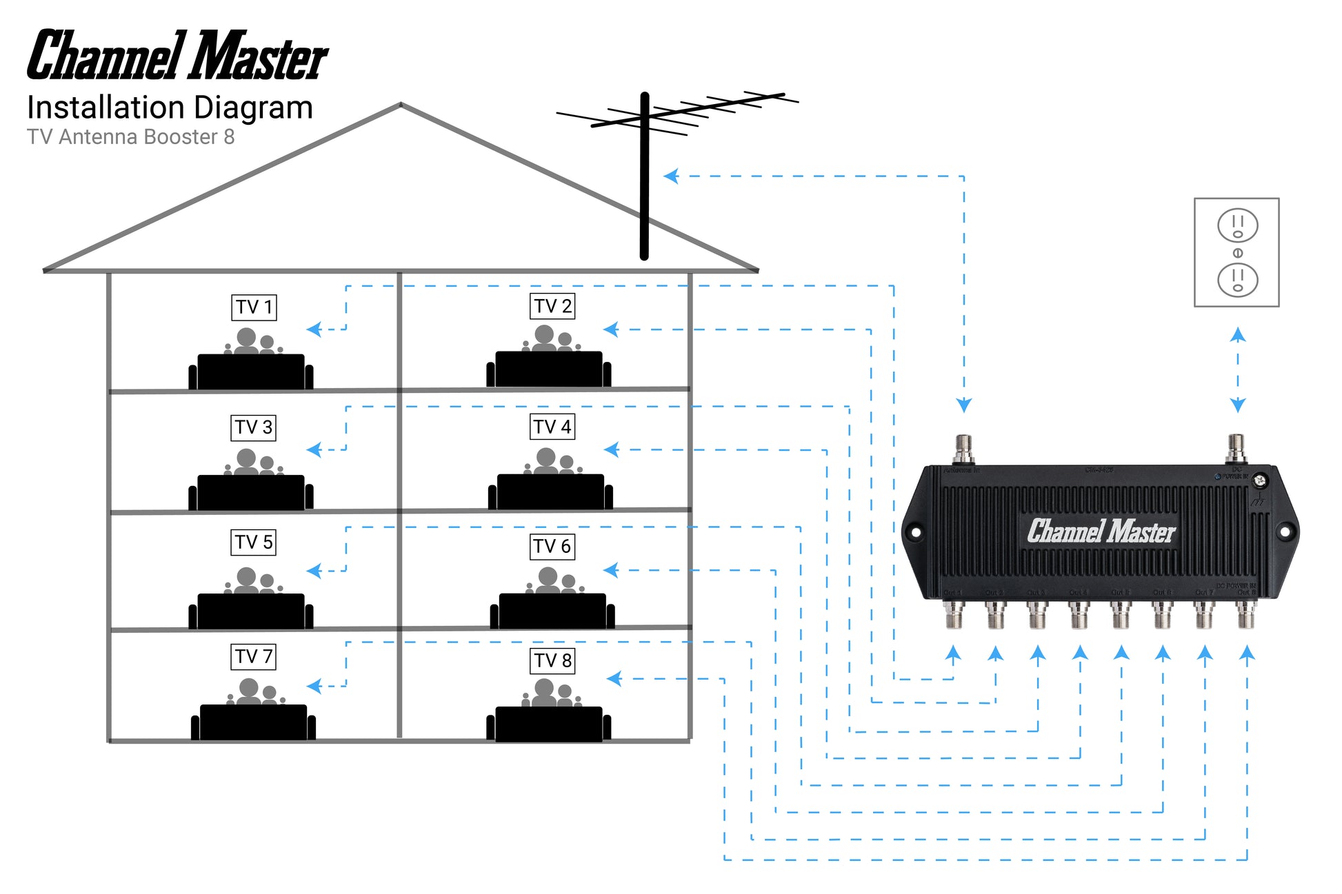 TV Antenna Booster 8 TV Antenna Booster 8