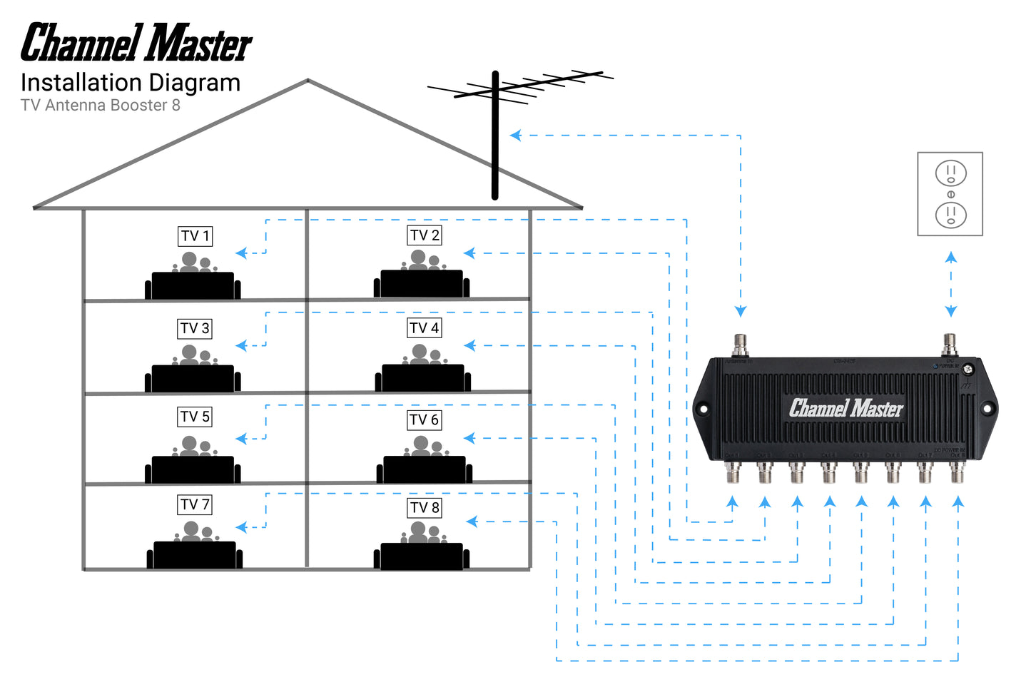 TV Antenna Booster 8