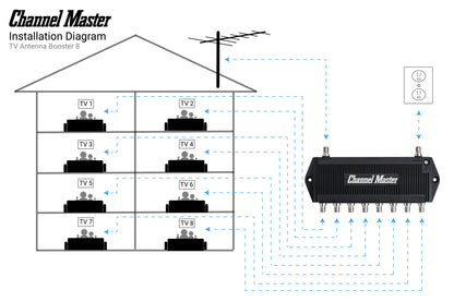 TV Antenna Booster 8