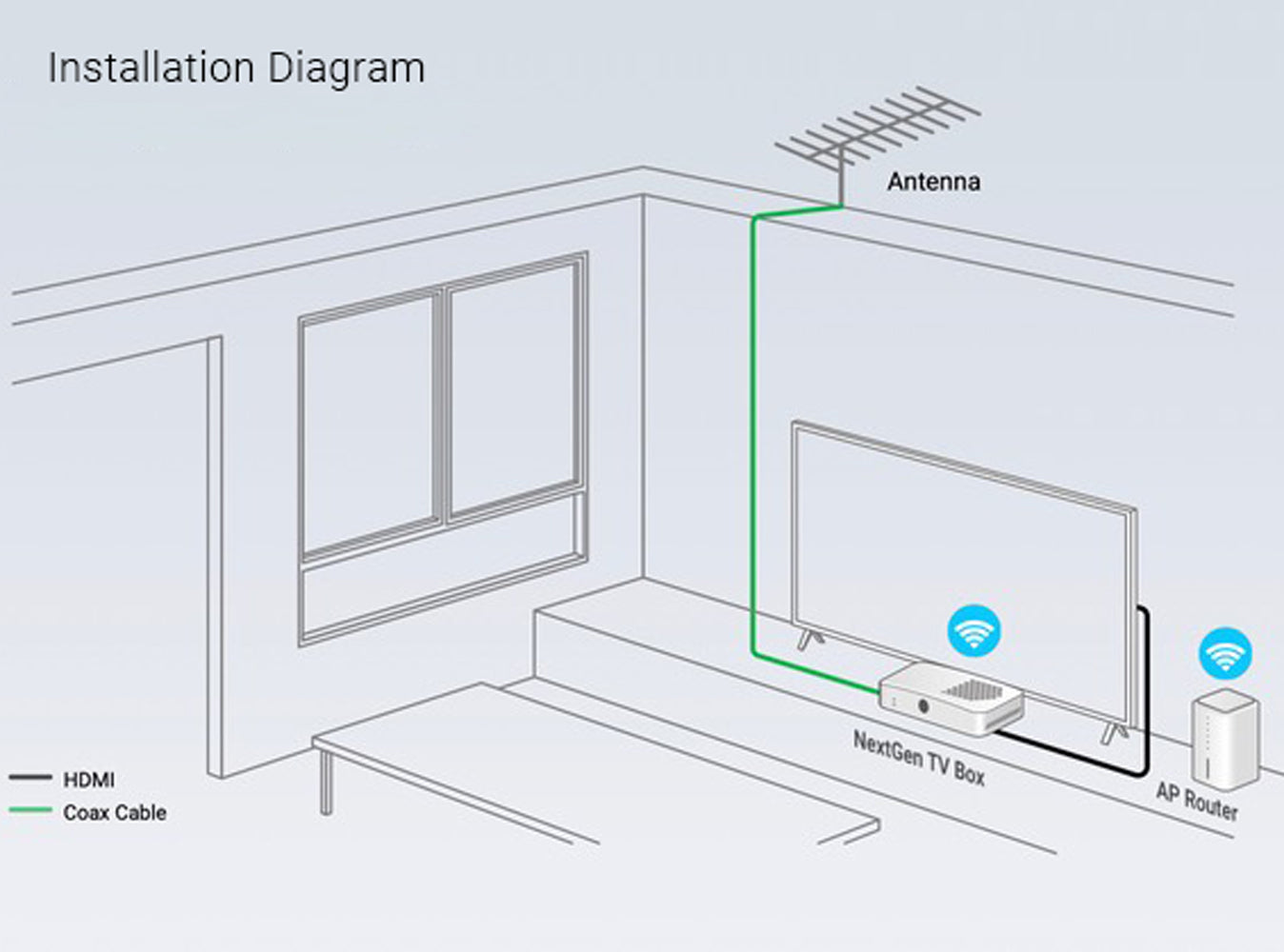 Zinwell NextGen TV Box