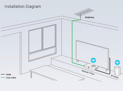 Zinwell NextGen TV Box