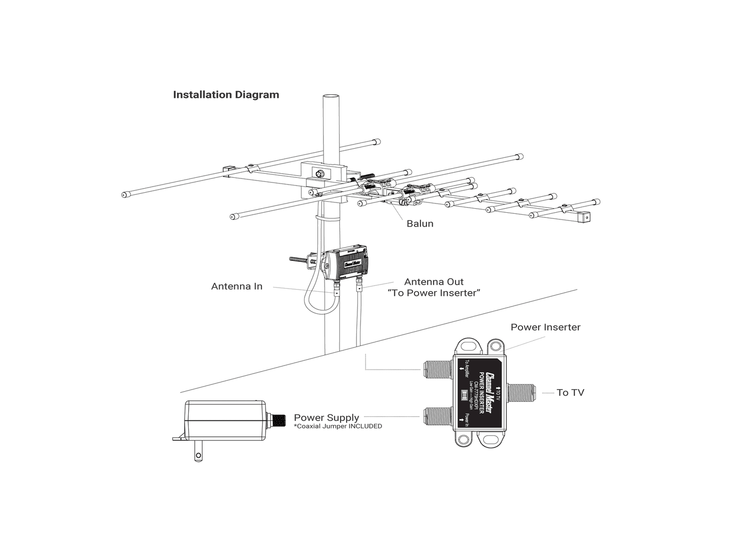 TV Antenna PreAmp 1
