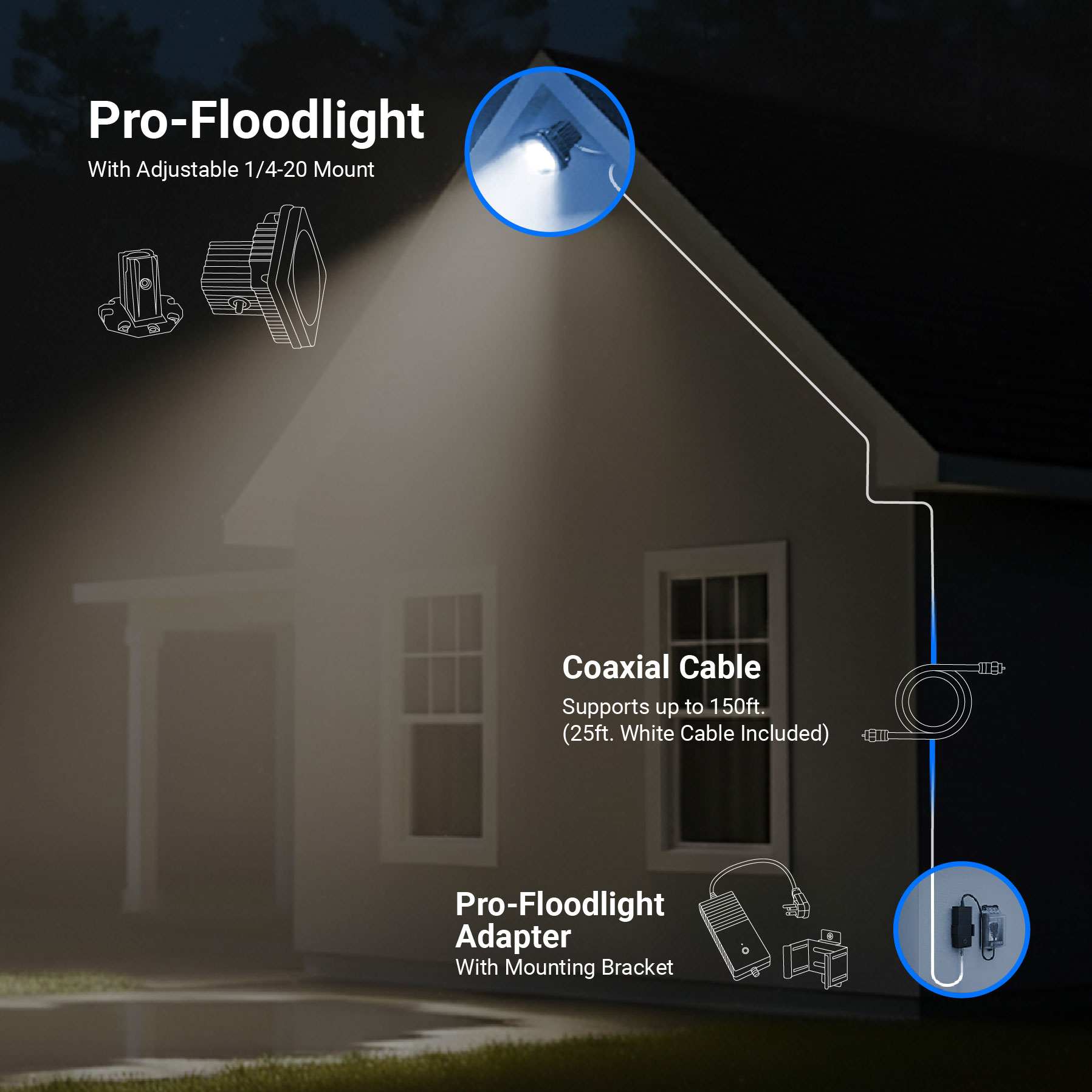 Pro-Floodlight powered over coaxial cable