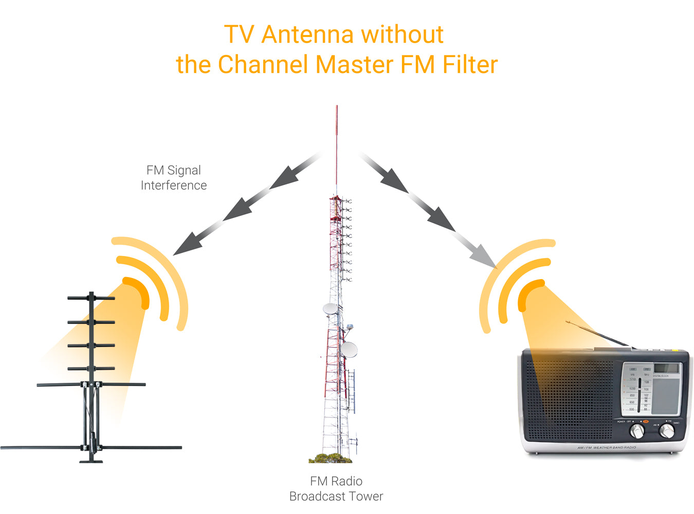 Channel Master FM Filter Graph 2, Part Number: CM-3202