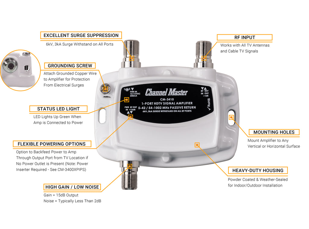 Channel Master Ultra Mini 1 Features, Part Number: CM-3410