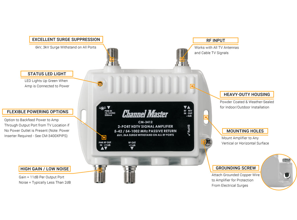 Channel Master Ultra Mini 2 Features, Part Number: CM-3412