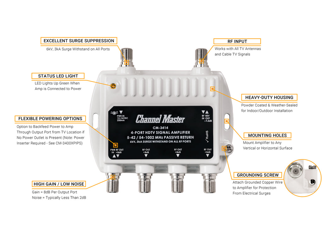 Channel Master Ultra Mini 4 Features, Part Number: CM-3414