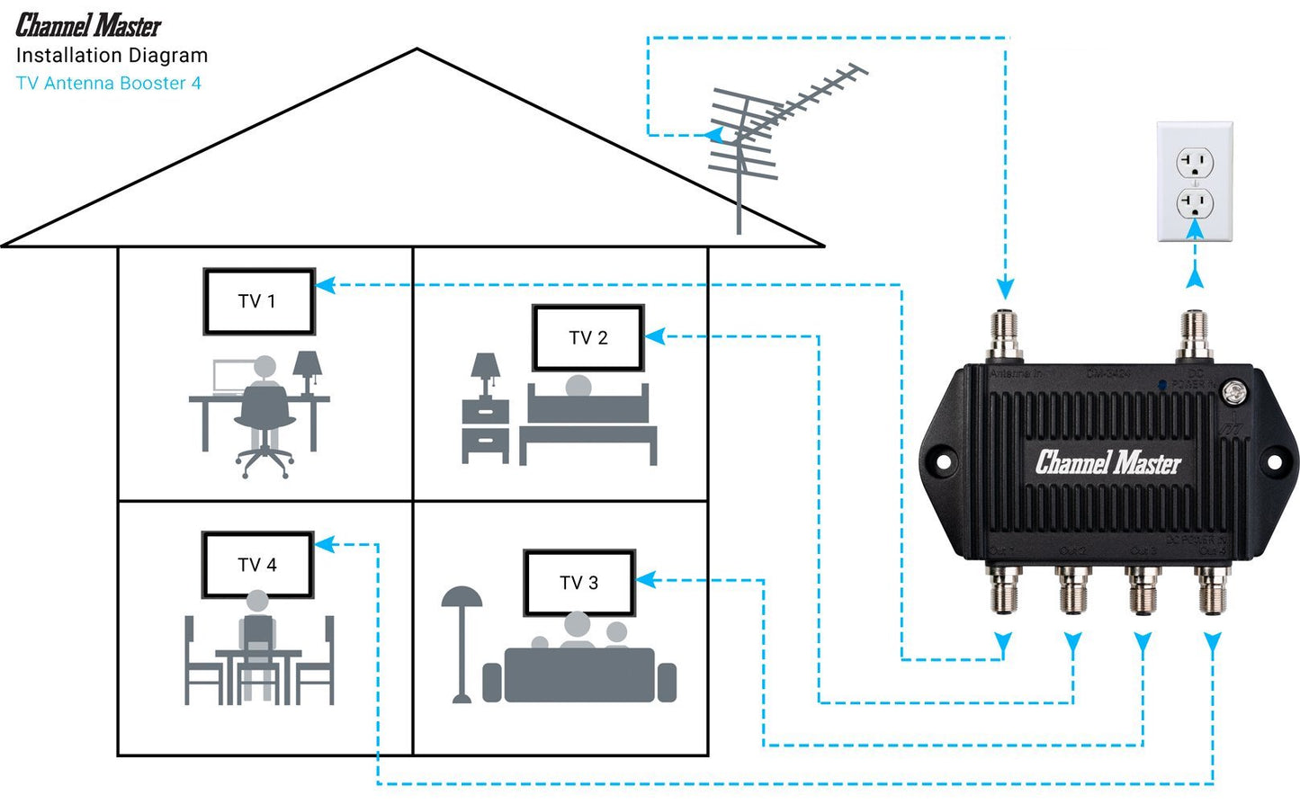 TV Antenna Booster 4