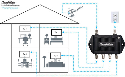 TV Antenna Booster 4