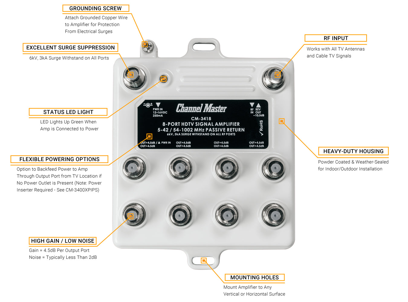 Channel Master Ultra Mini 8 Features, Part Number: CM-3418
