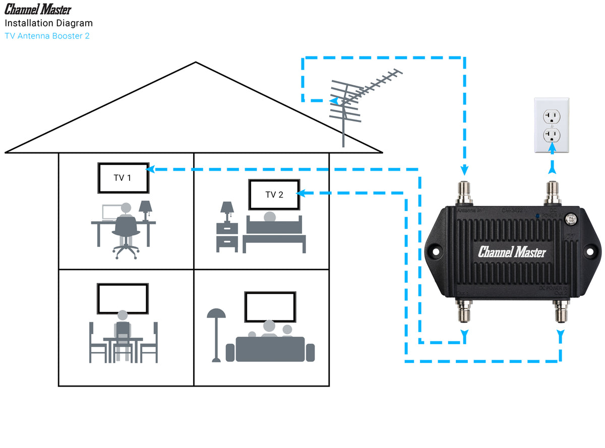 TV Antenna Booster 2 – Channel Master