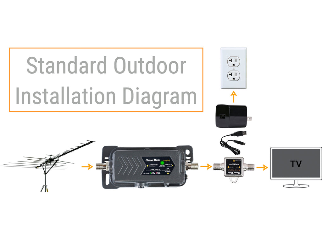 Channel Master Amplify Adjustable Gain Preamplifier Outdoor Install, Part Number: CM-7777HD